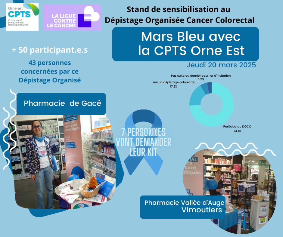 CPTS ORne ESt 2025 - MArs