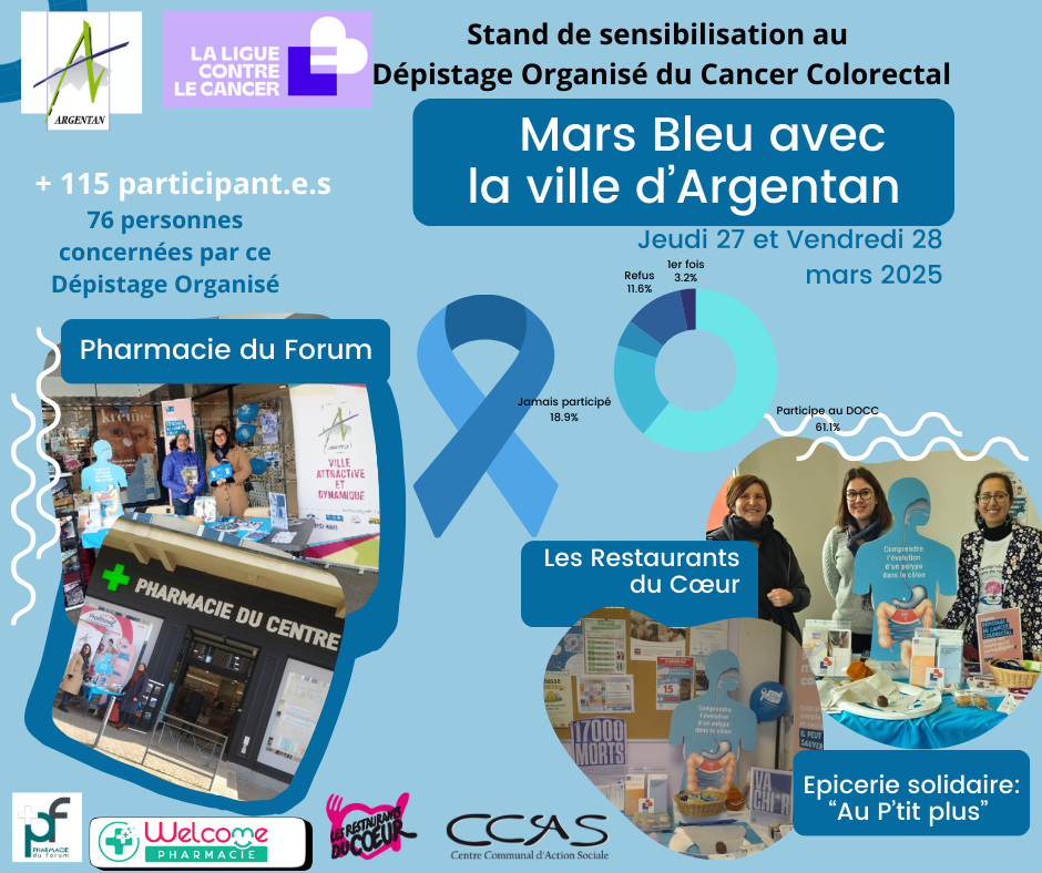 mars bleu 2025- Argentan