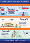 infographie - rues scolaires