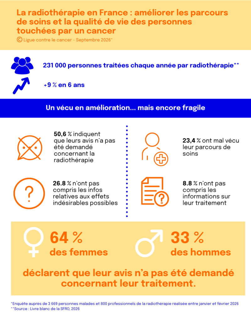 Infographie radiothérapie