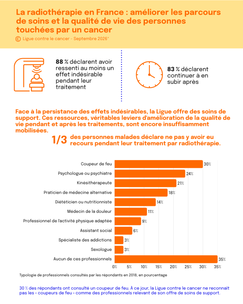 Infographie radiothérapie