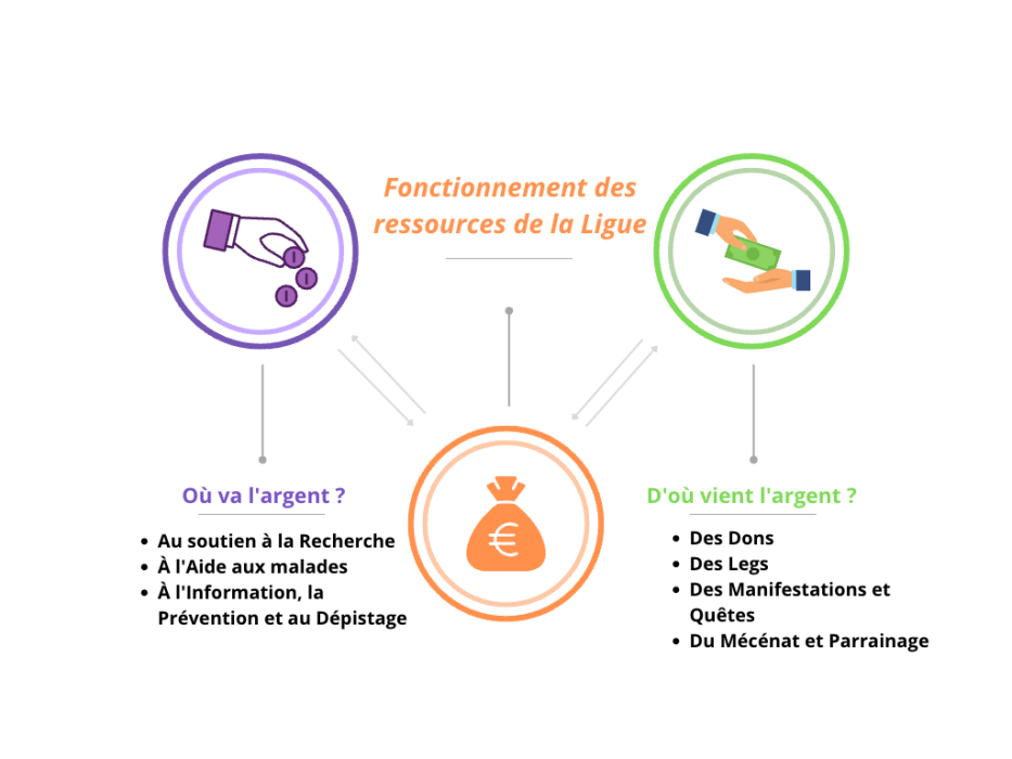 Où vont vos donc cd37