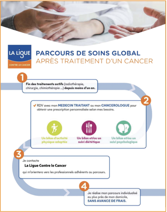 Parcours Soins Après Cancer