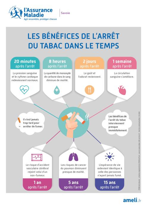 bénéfice arrret tabac savoie