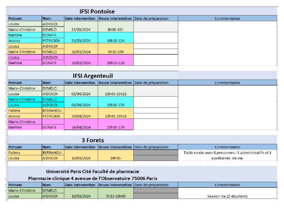 Les interventions des patients ressources au 1er trimestre 2024 Calendrier