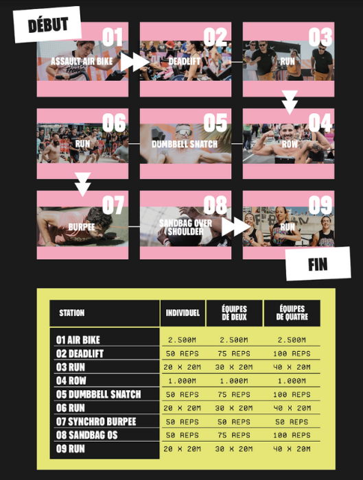 programme exercice battle cancer
