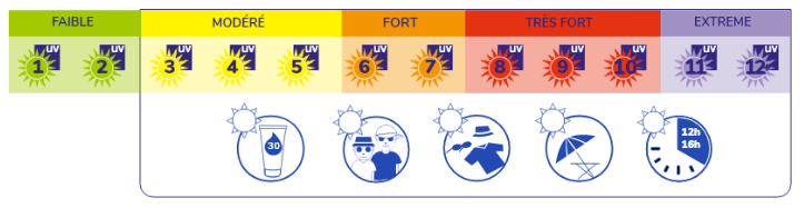 sécurité solaire - soleil mode d'emploi