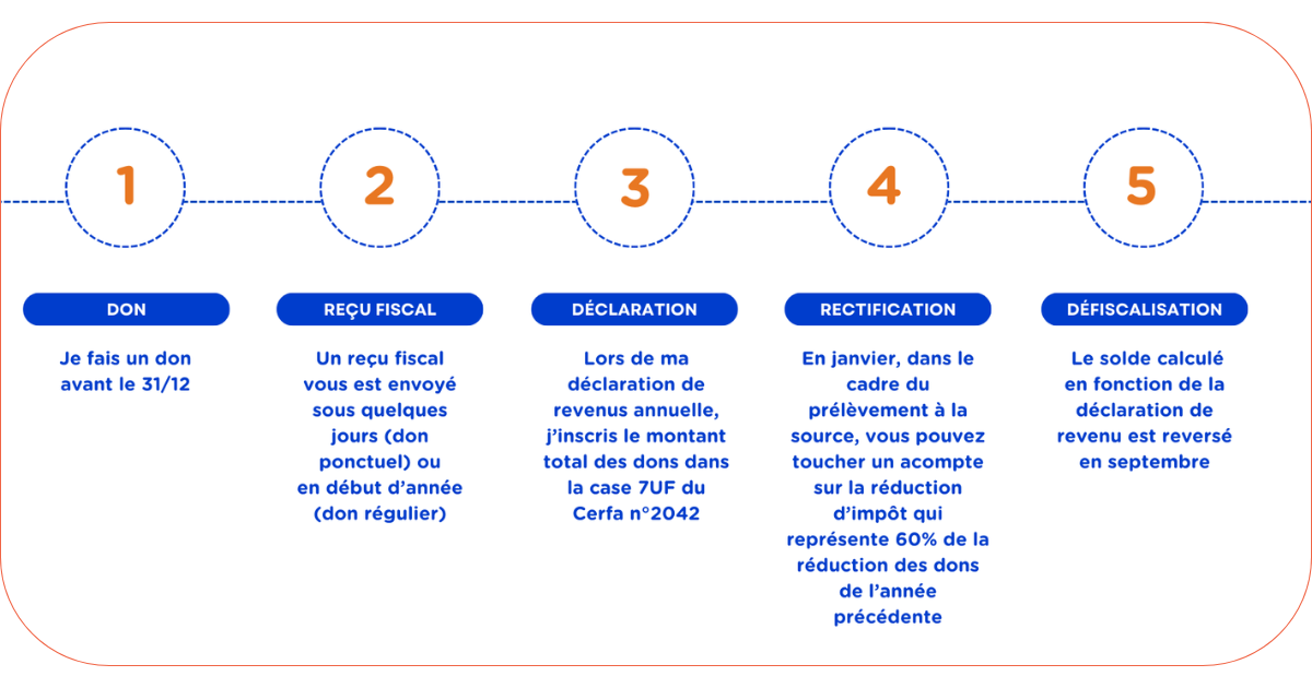 visuel reçu fiscal