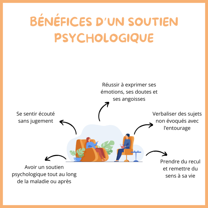 benefices soutien psycho