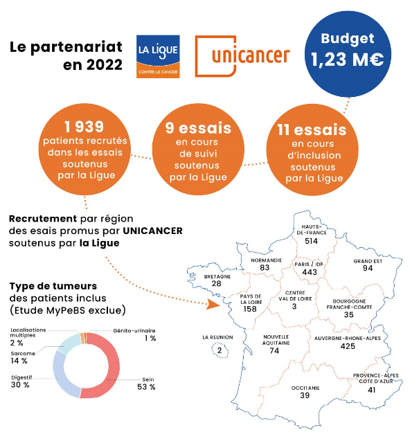 Partenariat Ligue UniCancer