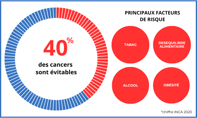 prévention cancer