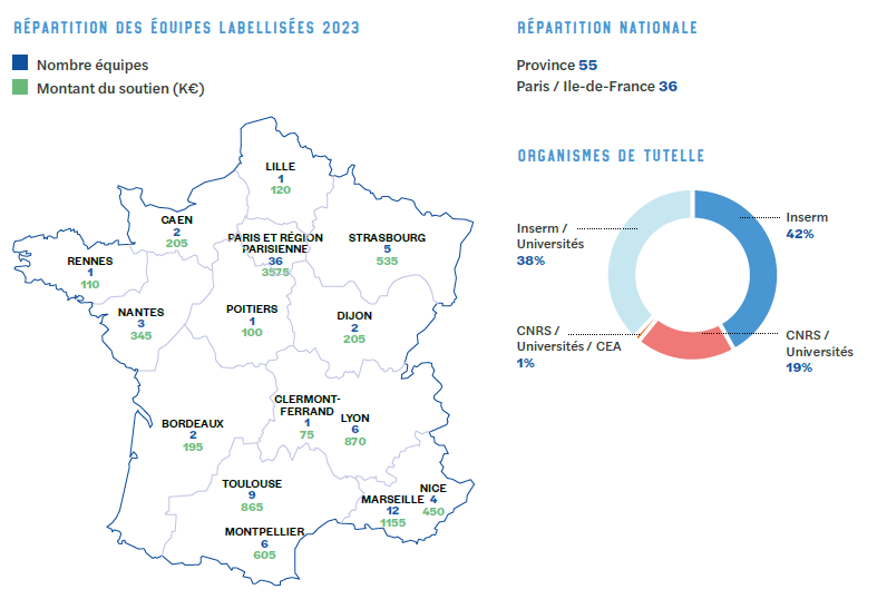 Répartition des équipes labélisées 2023.png