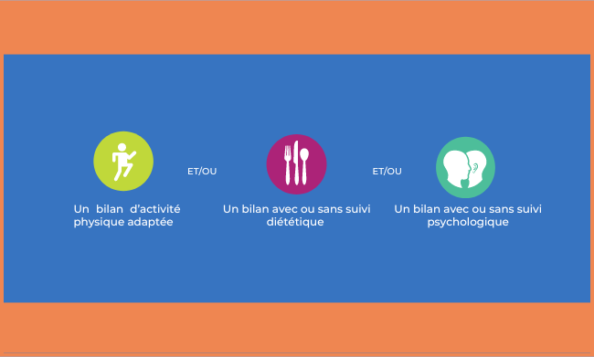 cancer bilan postcancer