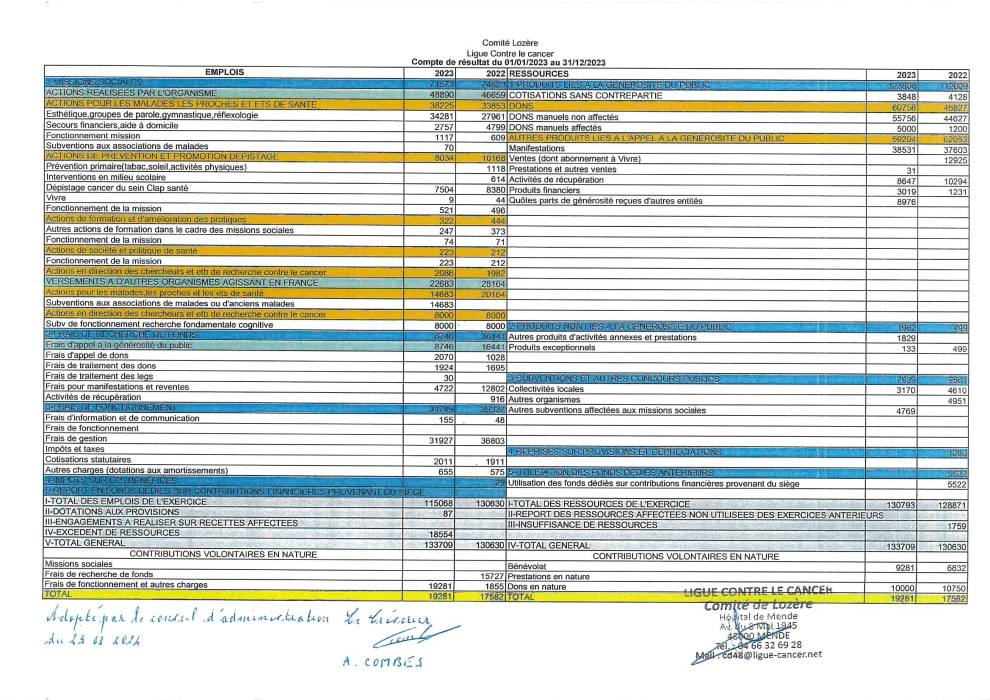 Compte de résultat 2023 Compte de résultat 2023