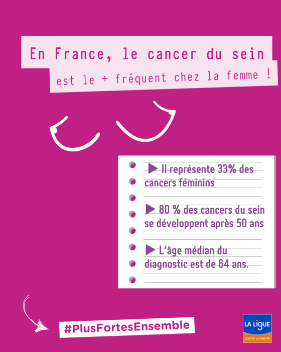 infographie cancer du sein