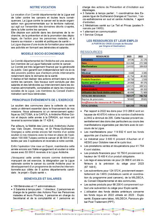 Comptes 2023