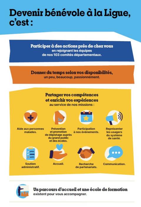 Bénévolat Ligue contre le cancer
