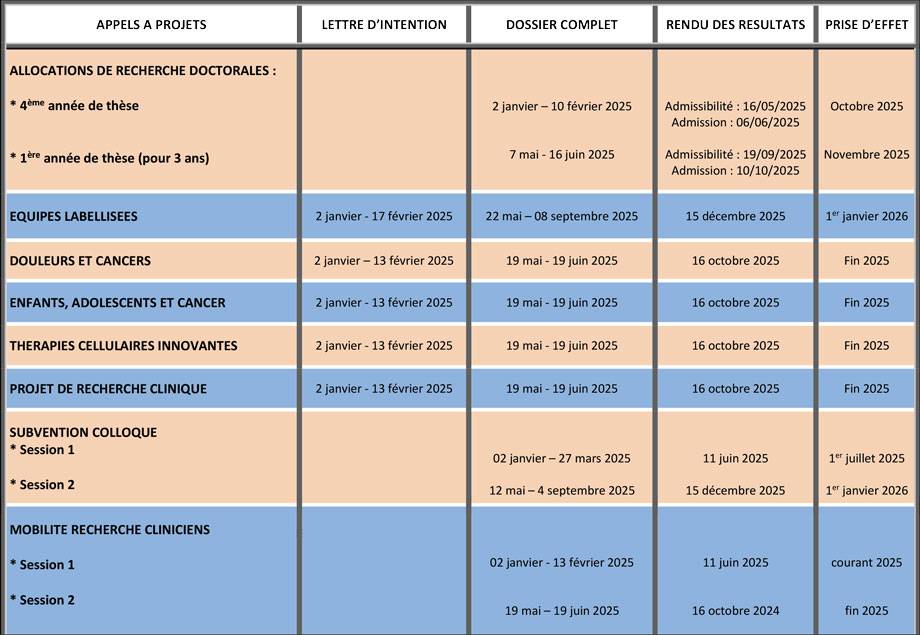 calendrier AAP 2025