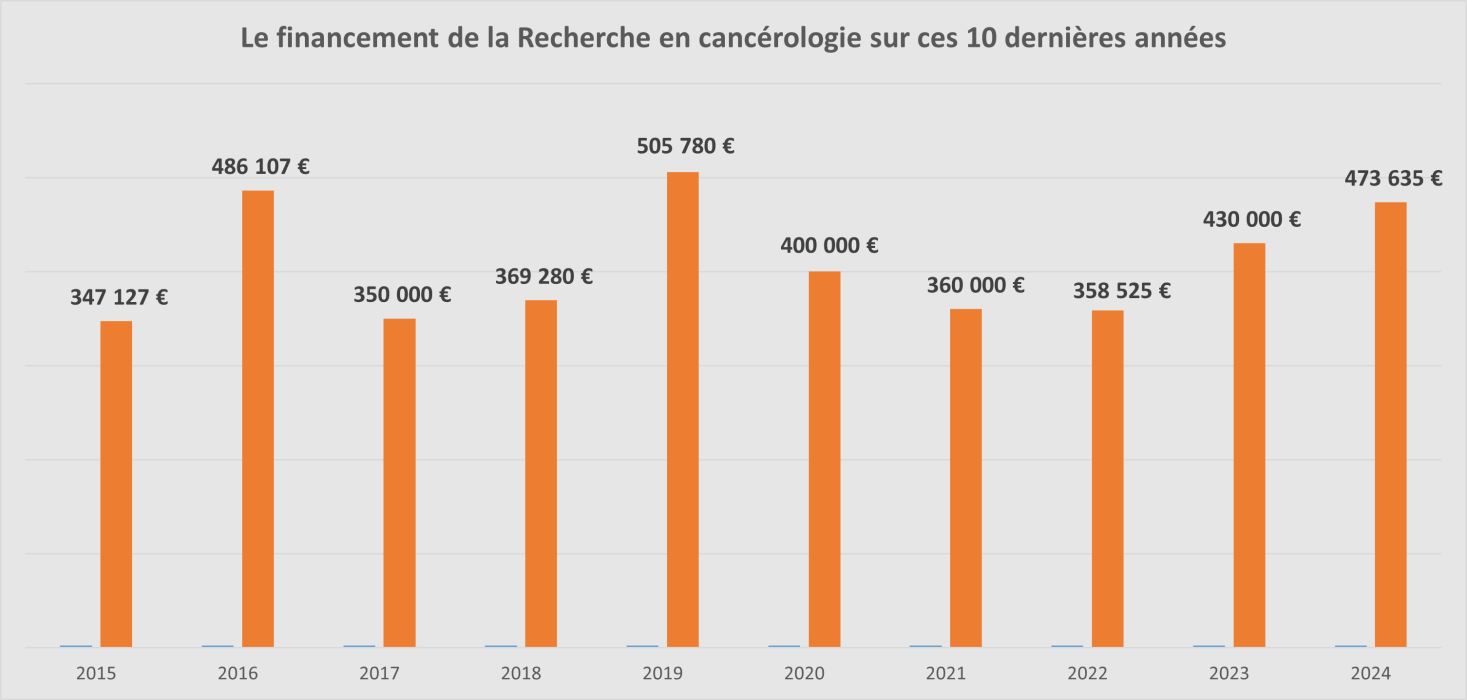 recherche2024