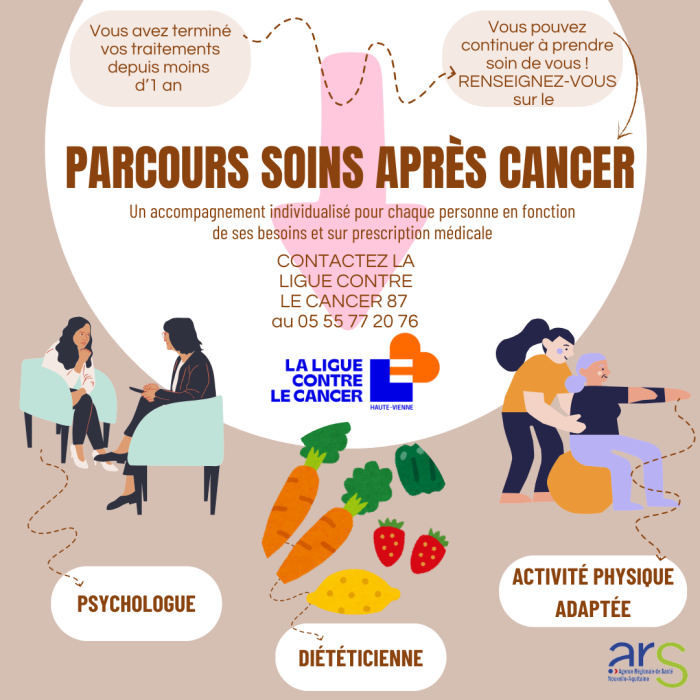 parcours soins après cancer