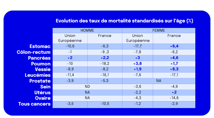 Tableau article ESMO