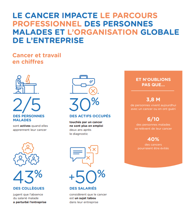 Chiffre clé Lig'Entreprises