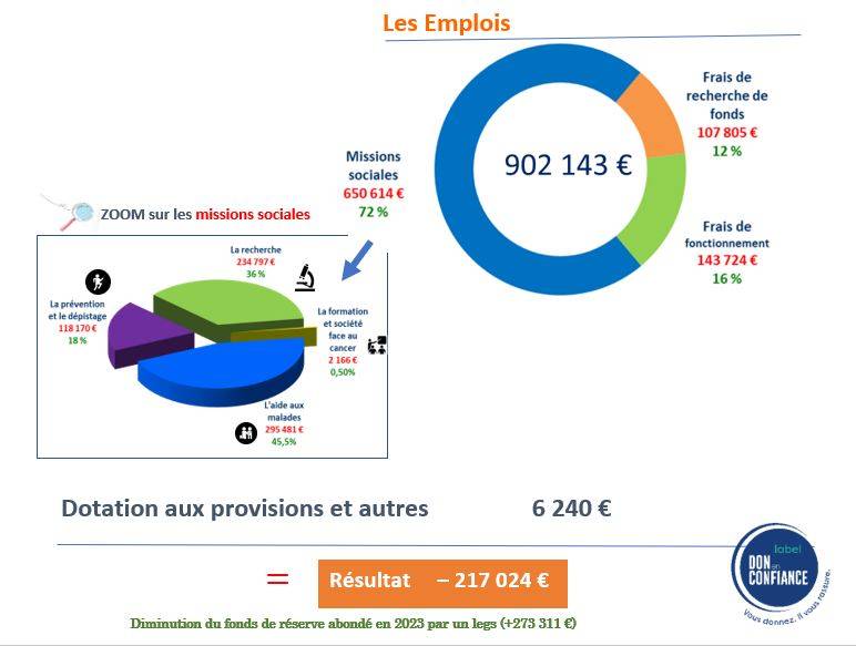 emplois 2024