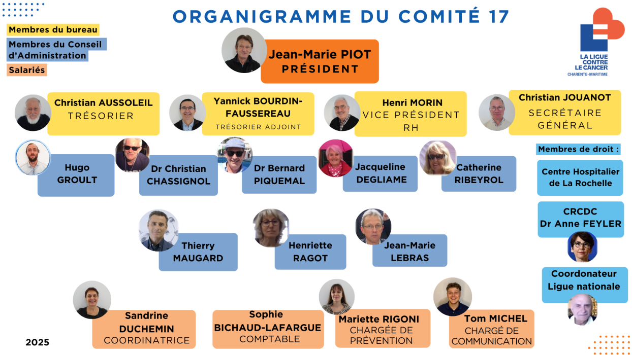 ORGANIGRAMME 2025