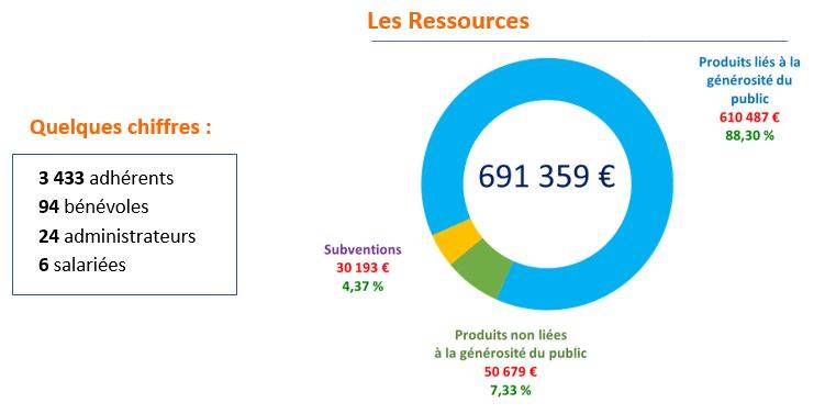 ressources 2024