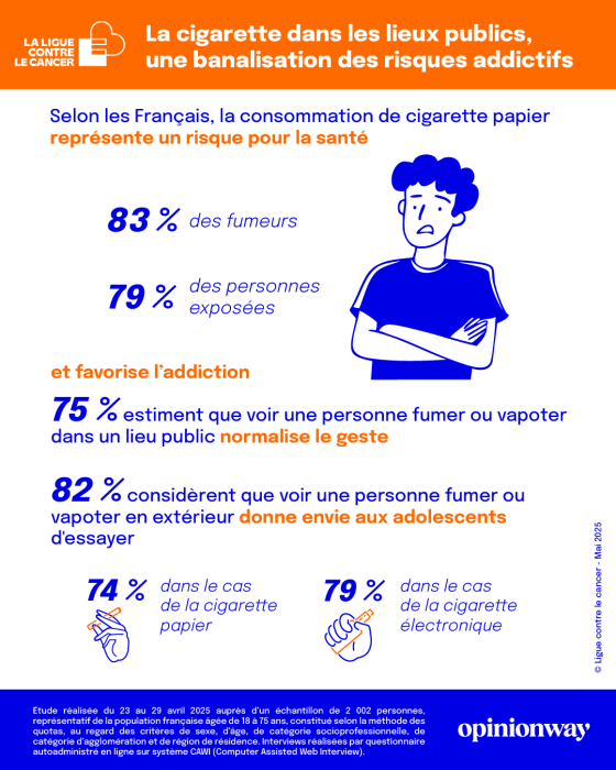Infographie JMST 2025