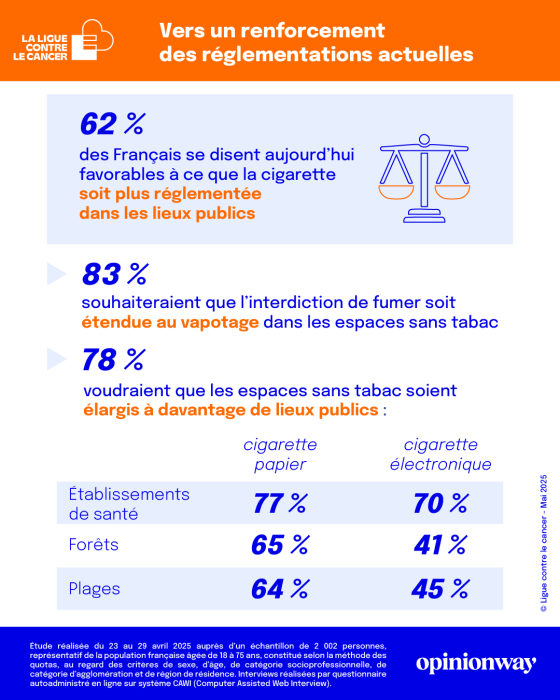 Infographie JMST 2025