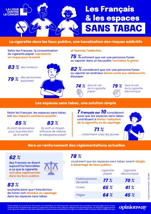 Infographie ligue contre le cancer