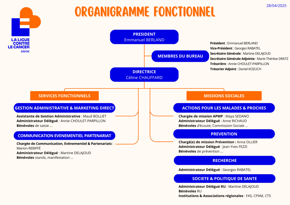 organigrammeee