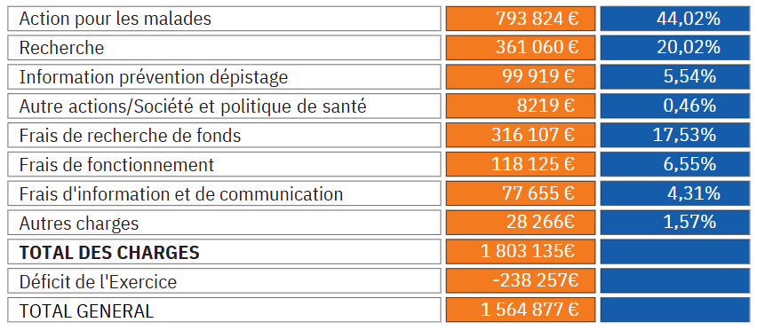 Affectation Ressources 2024