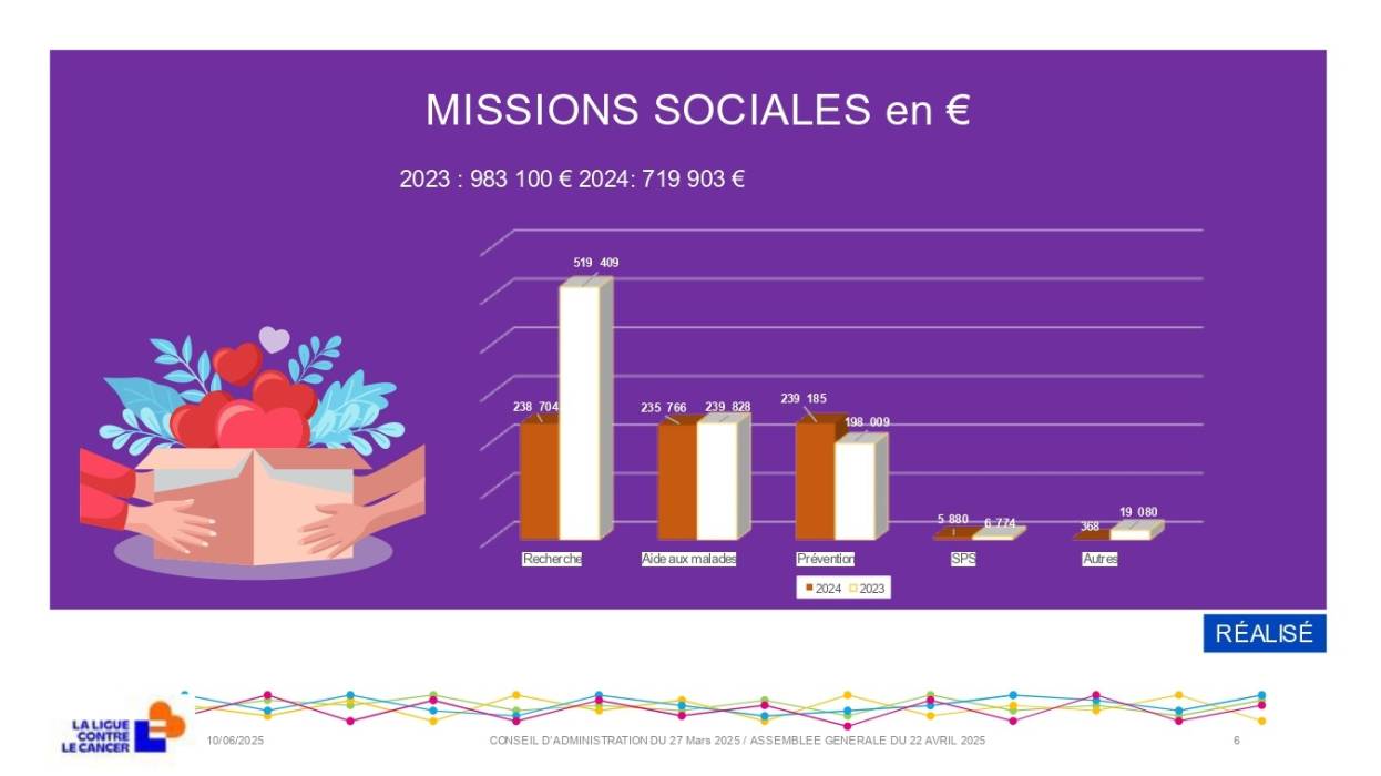 Powerpoint où va l'argent 2024