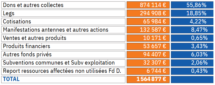 Ressources de 2024