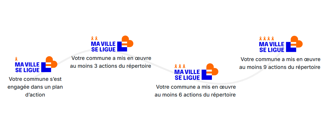 Labélisation MVSL
