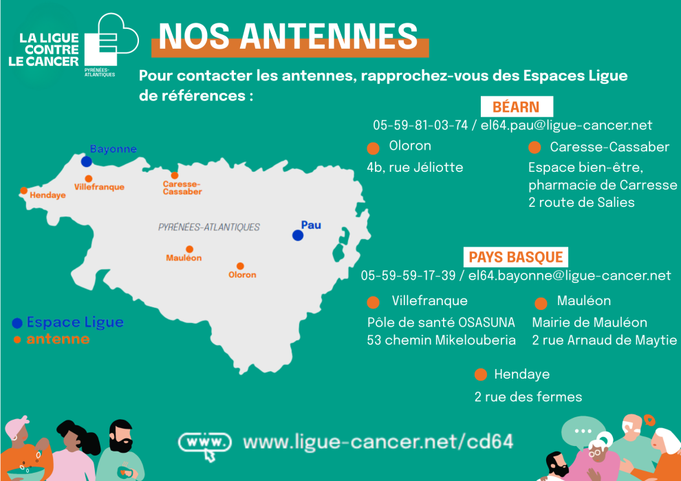 Antennes CD64