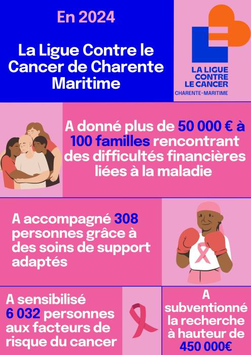 Chiffres 2024