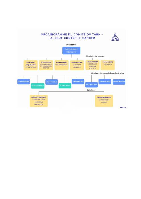 Organigramme du Comité 81 (2025-2026)