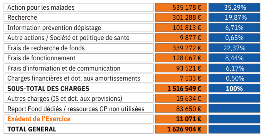 Affectation Ressources