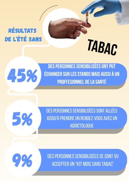 Résultats de l'été sans tabac