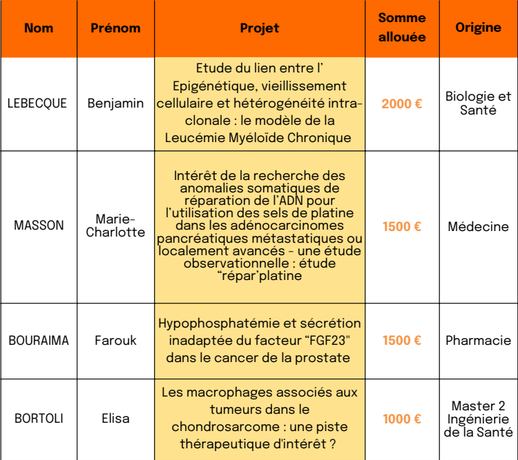 Prix de cancérologie 2025