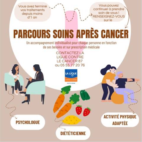 Parocurs de soins après cancer