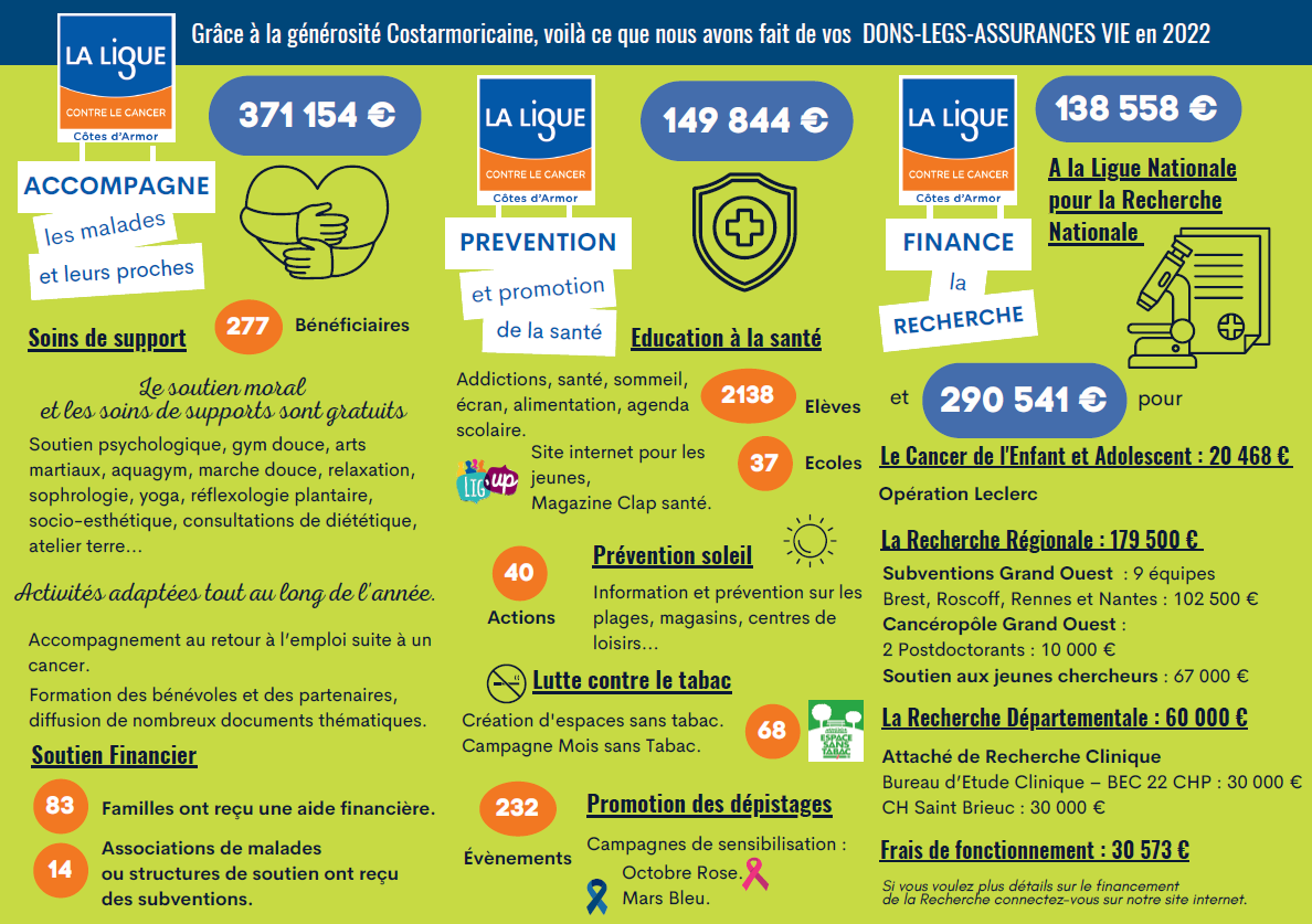 Générosité 2022 CD 22