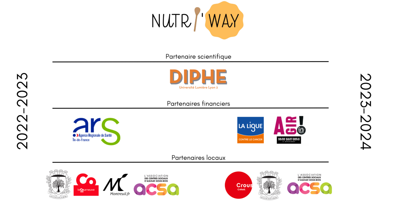 Partenaires Nutri'Way