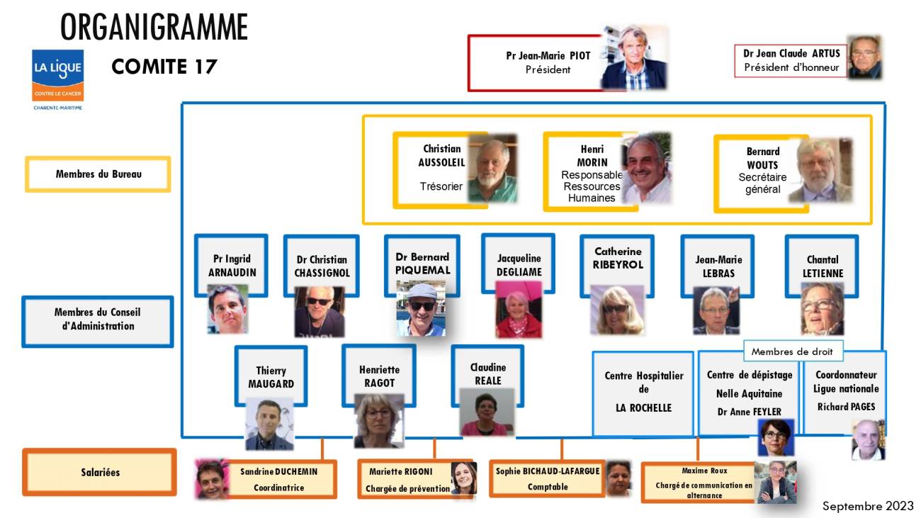 organigramme