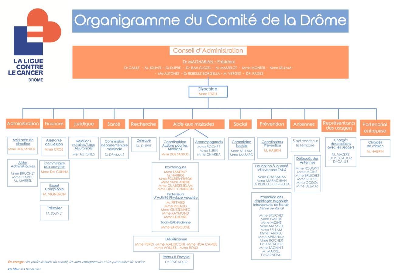 Organigramme Comité Drôme