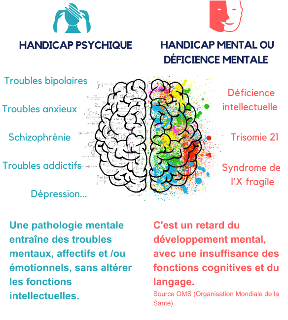 Différence entre handicap psychique et handicap mental